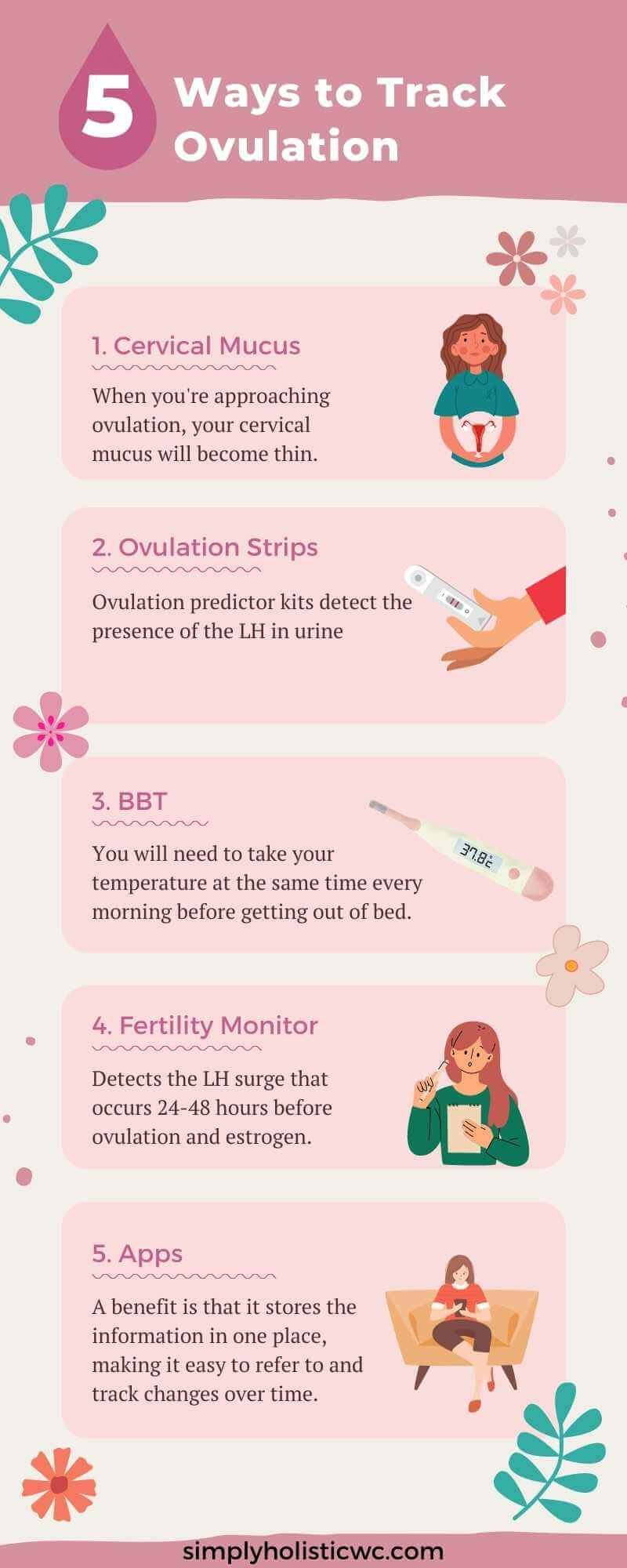 5 Ways to Track Ovulation when Trying to Get Pregnant