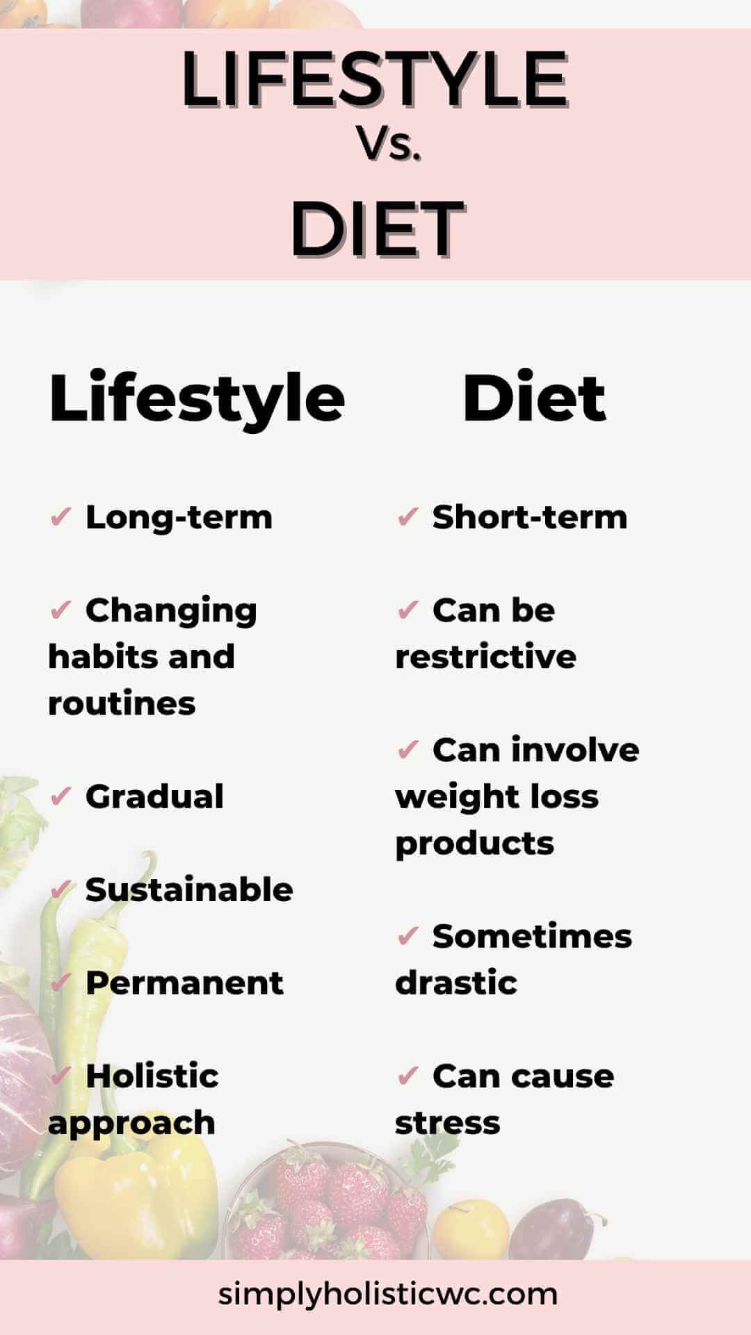 Dieting vs Lifestyle Change: Understanding the Difference