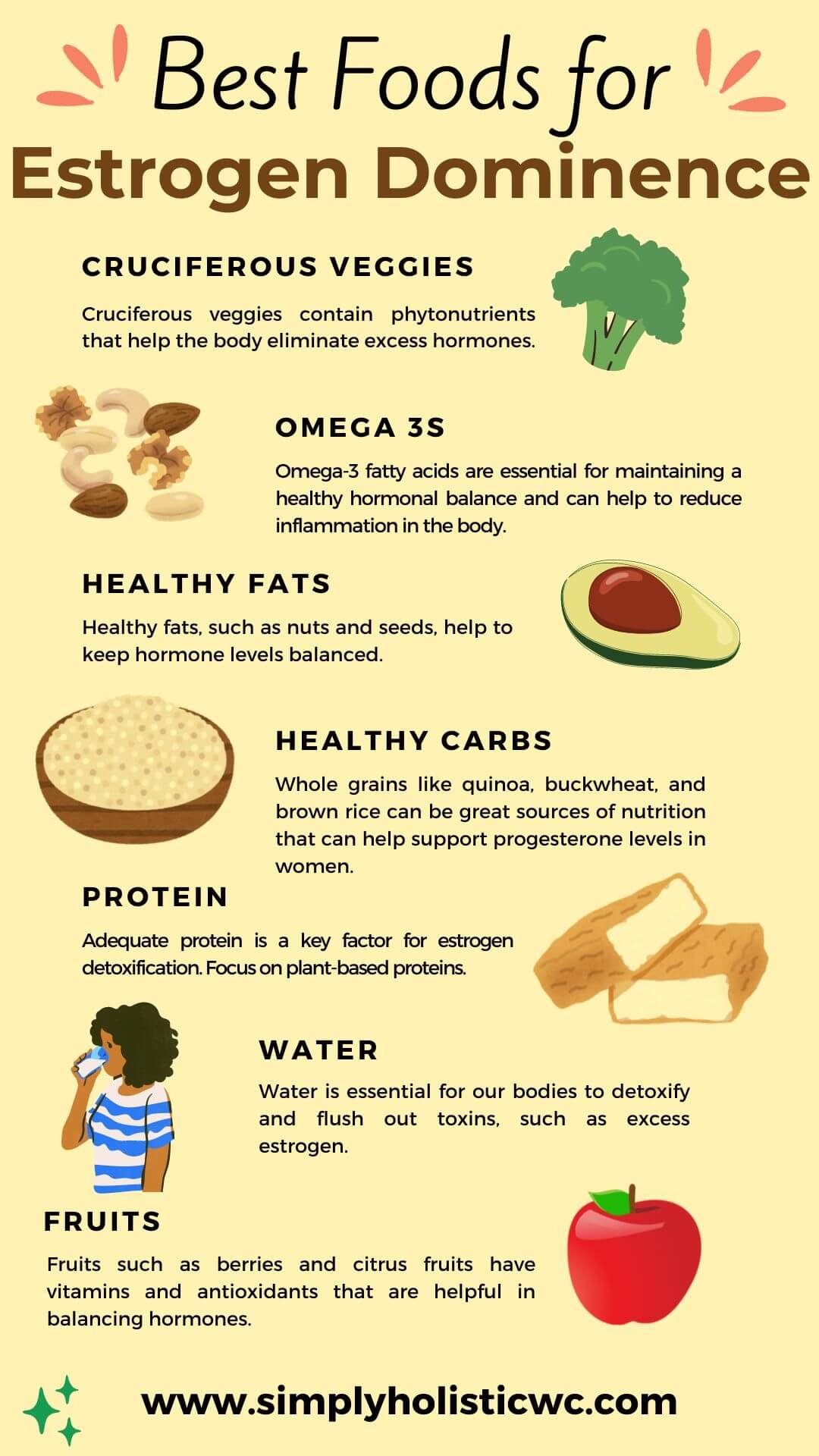 Foods for estrogen dominance- NEW (1).jpg