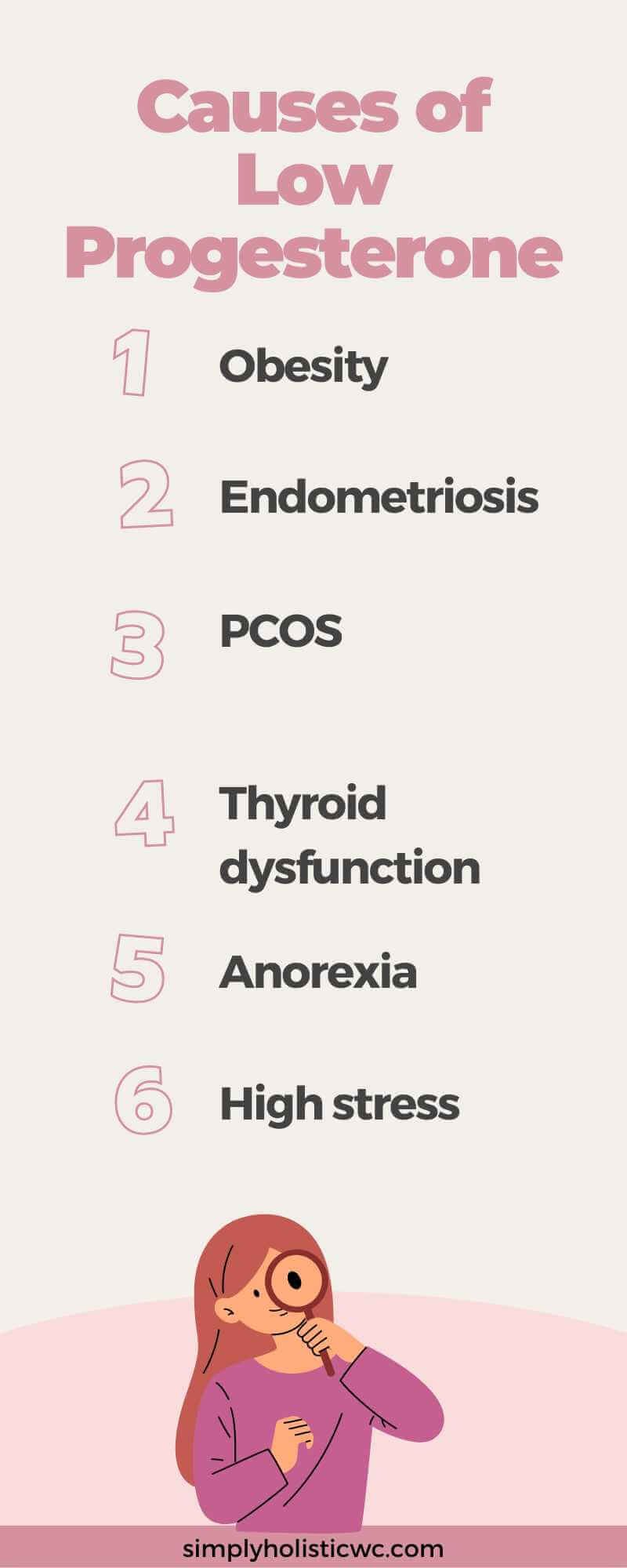 Causes of Low Progesterone