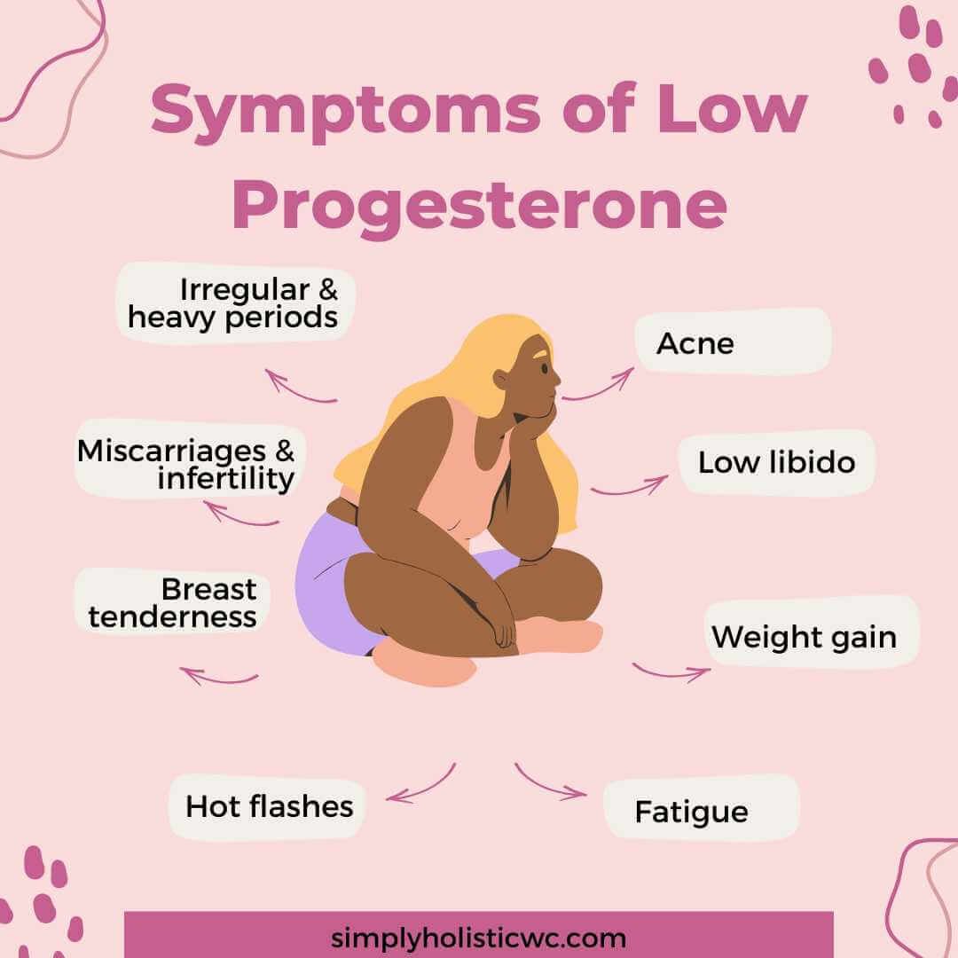 Symptoms of Low Progesterone