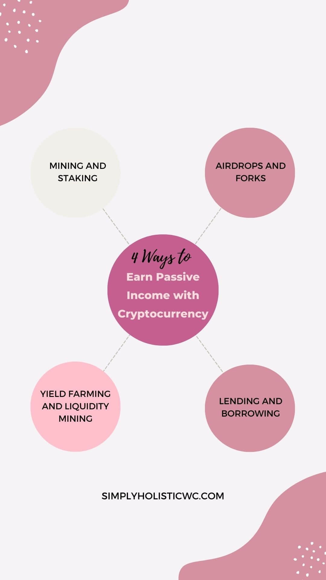 How to Earn Passive Income with Cryptocurrency (3) (1).jpg