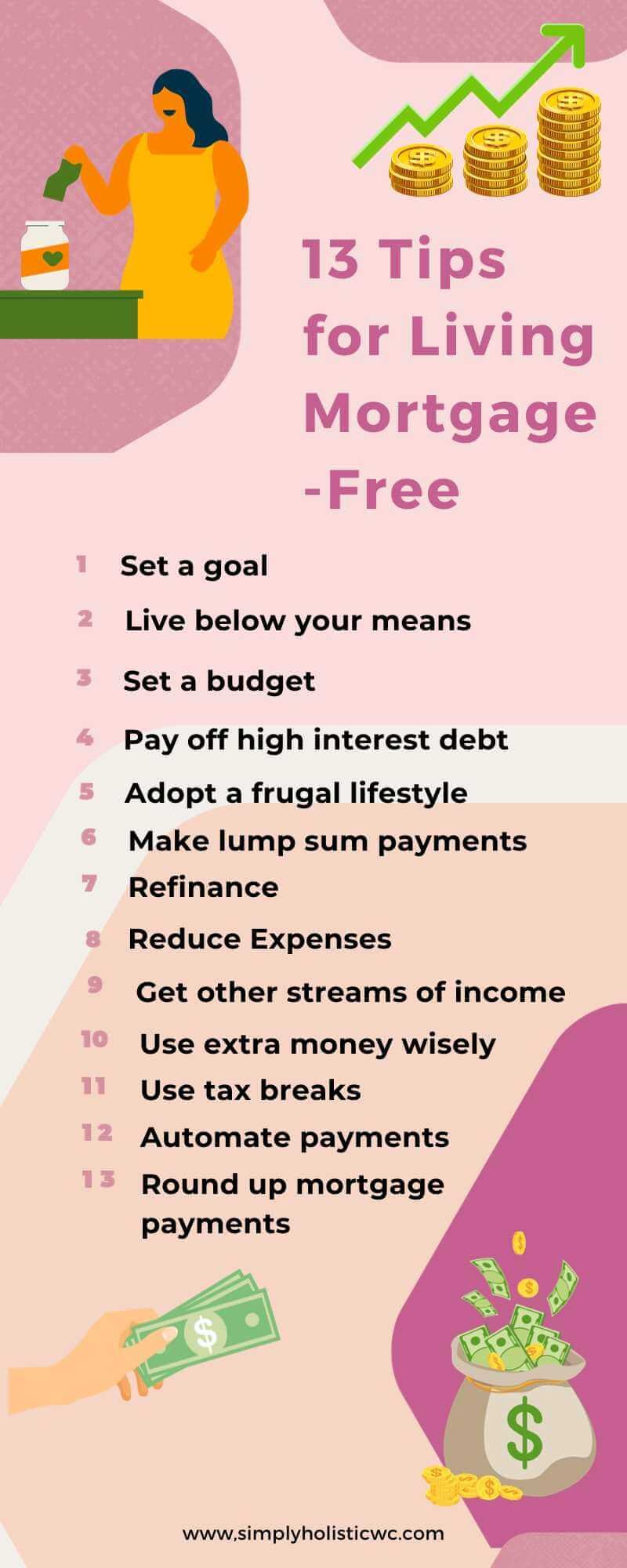 HowtoLiveMortgageFree228129