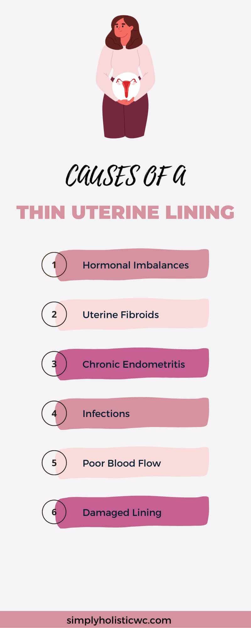 How to Thick Uterine Lining