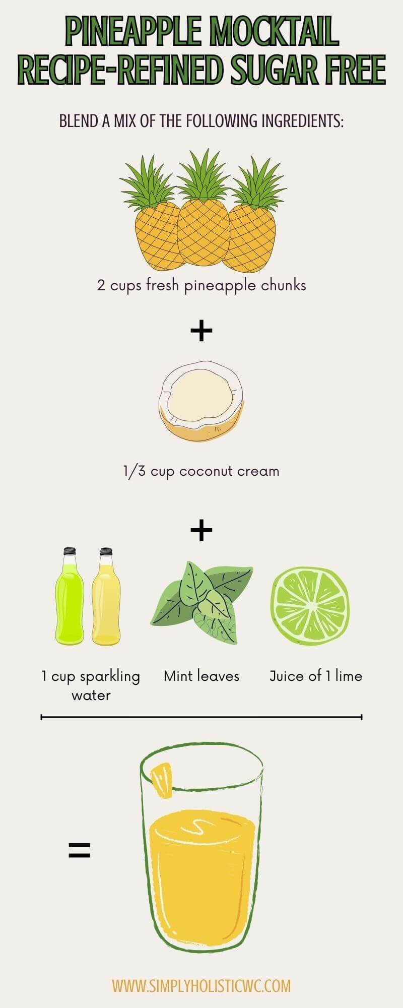 Pineapple Mocktail Recipe-Refined Sugar Free (1) (1).jpg