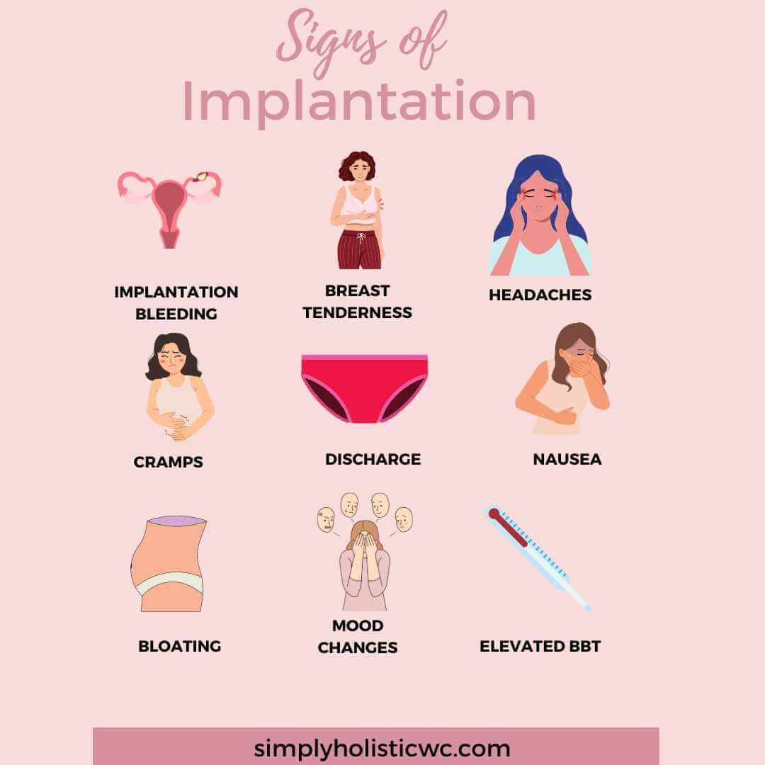 Signs of Implantation