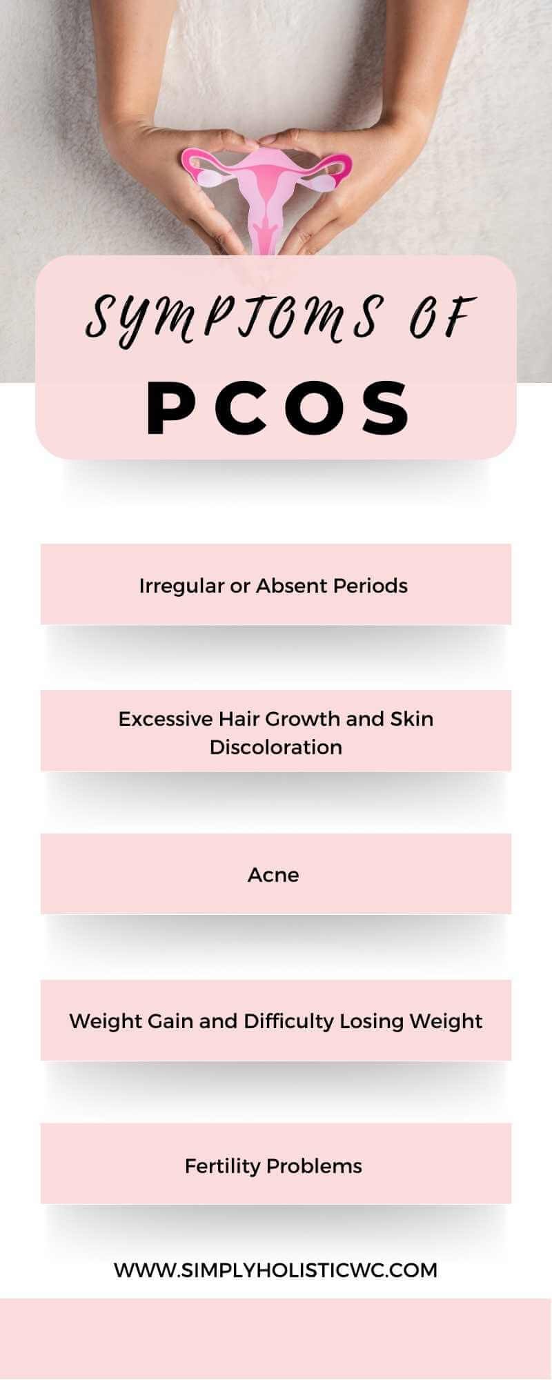 symptoms of PCOS