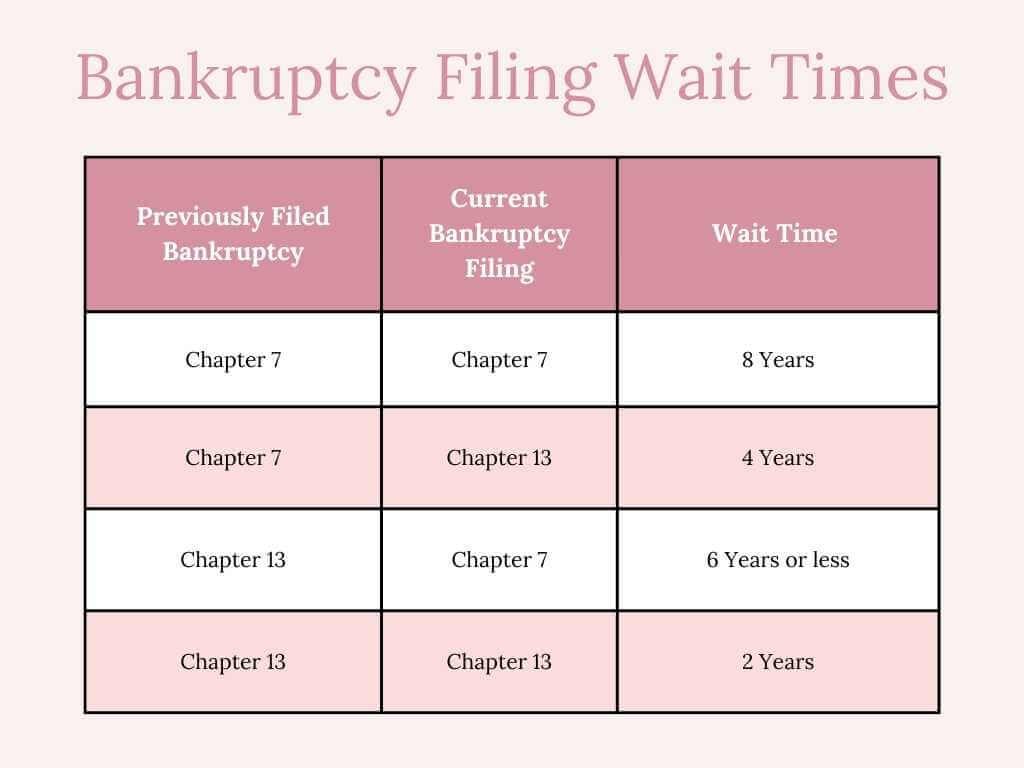 bankruptcy filing times (1) (1).jpg