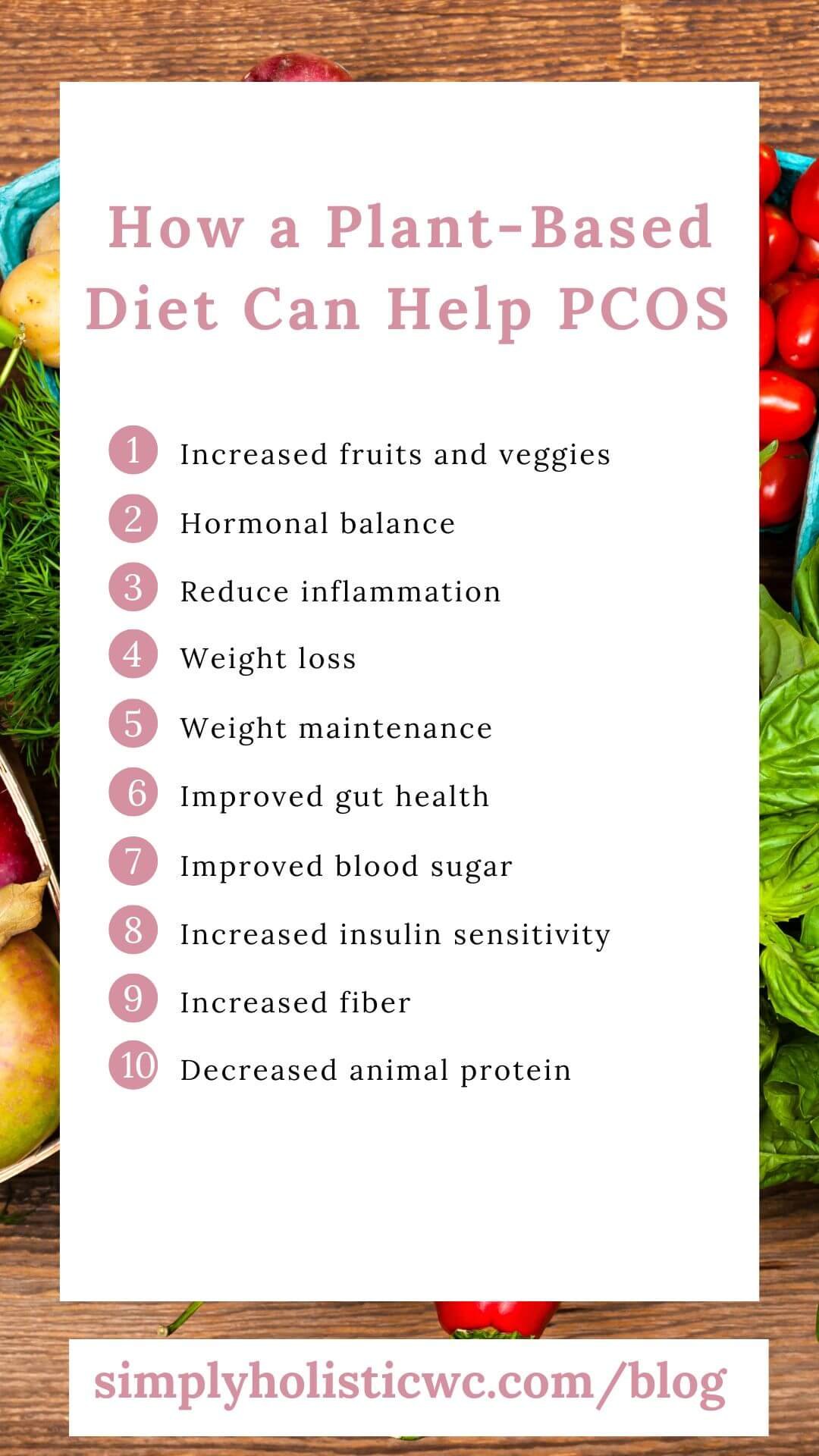 how plant based can help pcos infograph